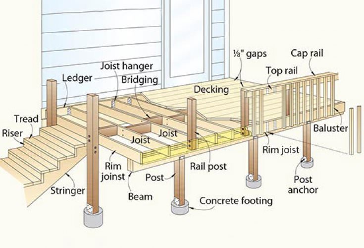 Check Your Deck - May is Deck Safety Month | Regal Rail
