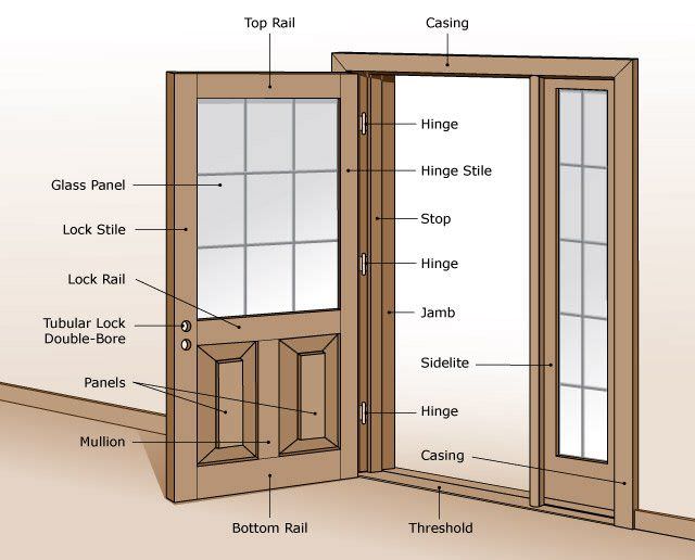 Diagram of Exterior Door